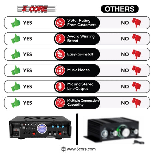 300W Dual Channel Car Audio Amplifier