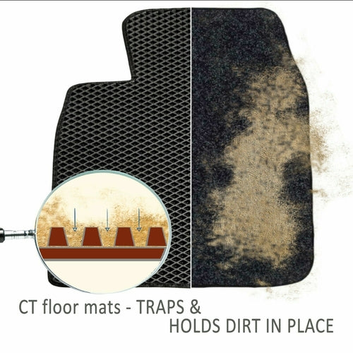 All-Weather Car Floor Mats – Waterproof & Easy to Clean