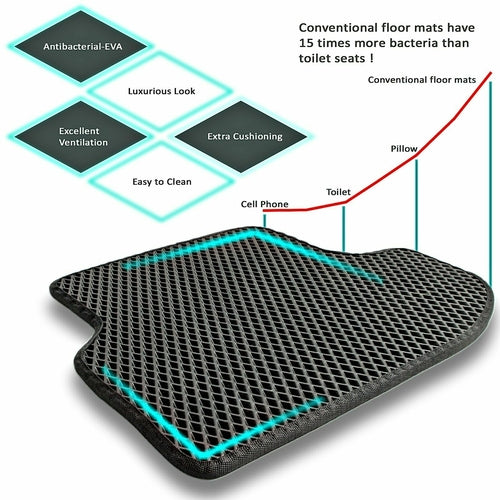 All-Weather Car Floor Mats – Waterproof & Easy to Clean